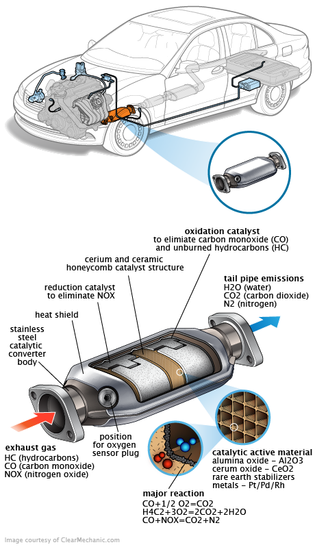 See P2BAA repair manual